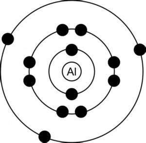 aluminum valence electrons|Valences of the Elements Chemistry Table .